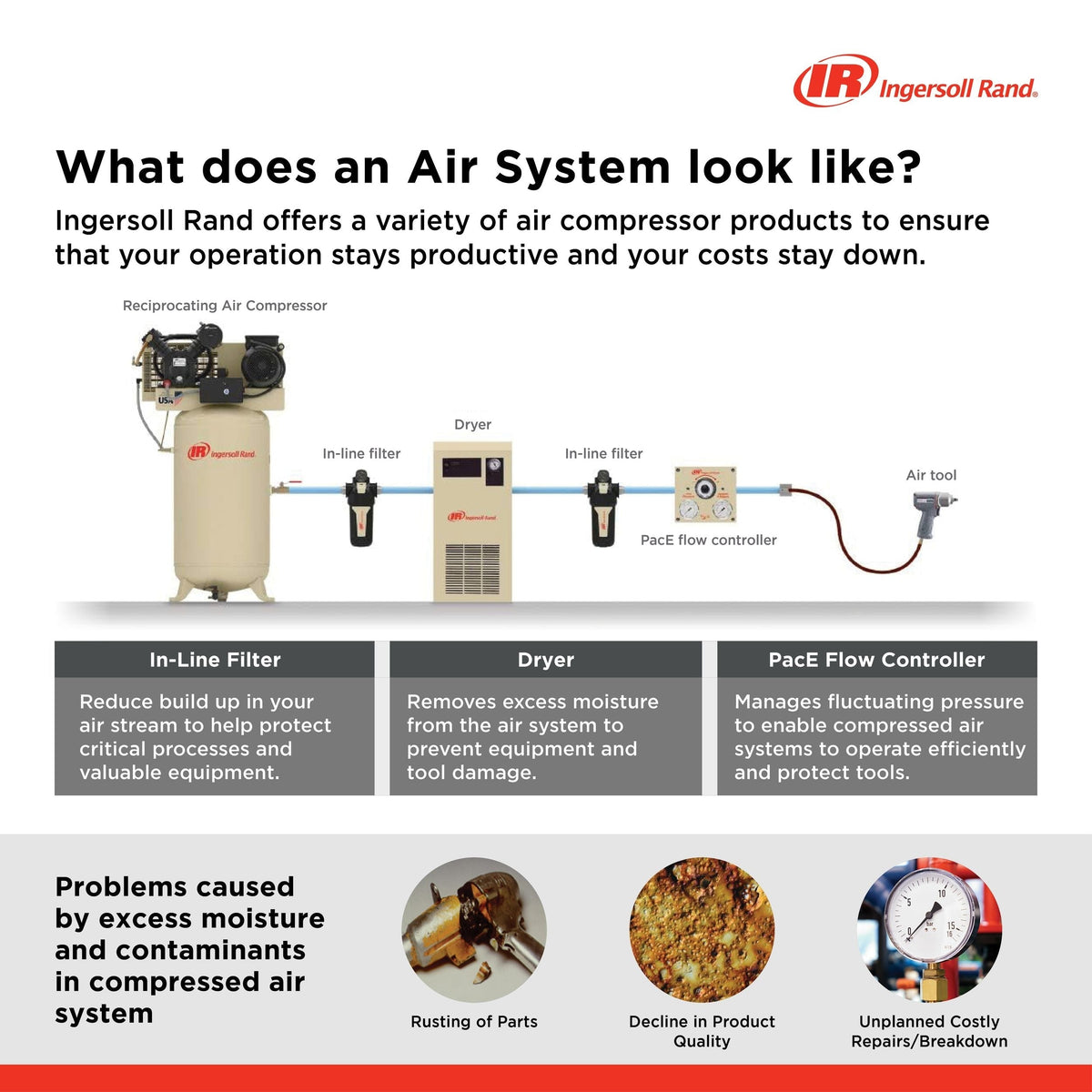 Rand 80-Gallon Vertical Air Compressor, 175 PSI, 7.5 HP I7F9 - product image 3