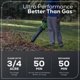 60V 630CFM 170MPH Leaf Blower 2.5Ah Battery 3A Charger V8F7 - product image 6
