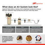 Rand 80-Gallon Vertical Air Compressor, 175 PSI, 7.5 HP I7F9 - product image 3