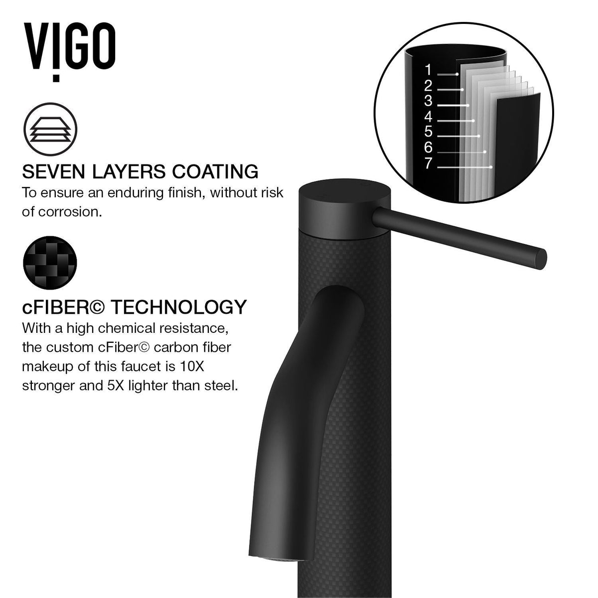 Madison Single Handle Single Hole cFiber Bathroom Sink Faucet, Matte Black Q3L3 - product image 4