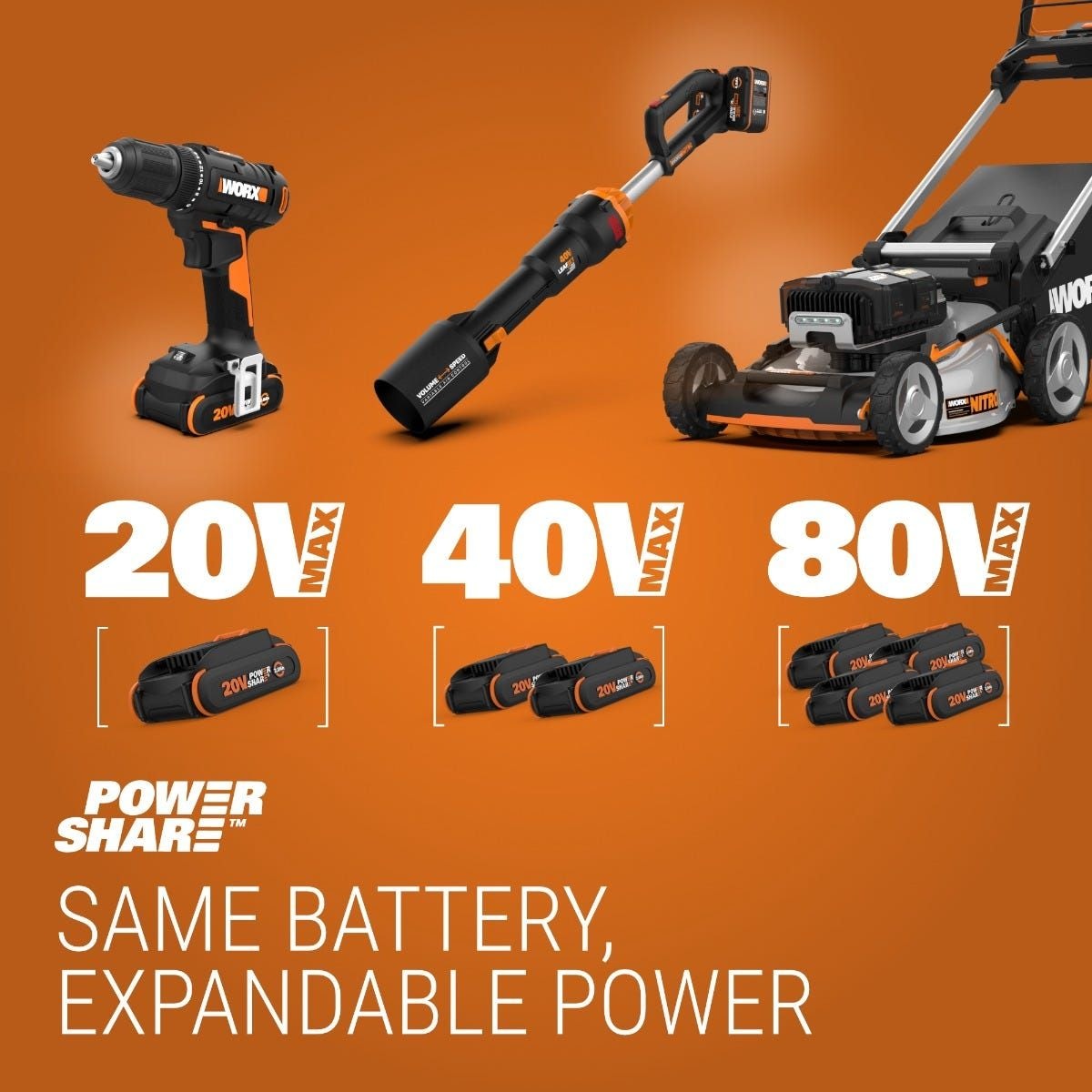 Cordless 3-Speed Jobsite Blower, 160-mph (Tool Only) U6W6 - product image 2